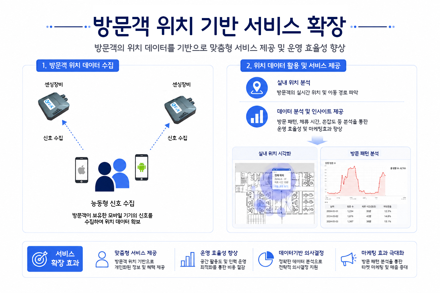 무선신호 Tagging 지도 플랫폼