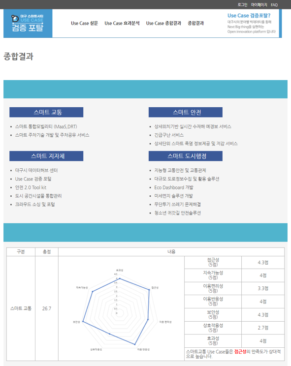 LH 스마트시티 포털 4