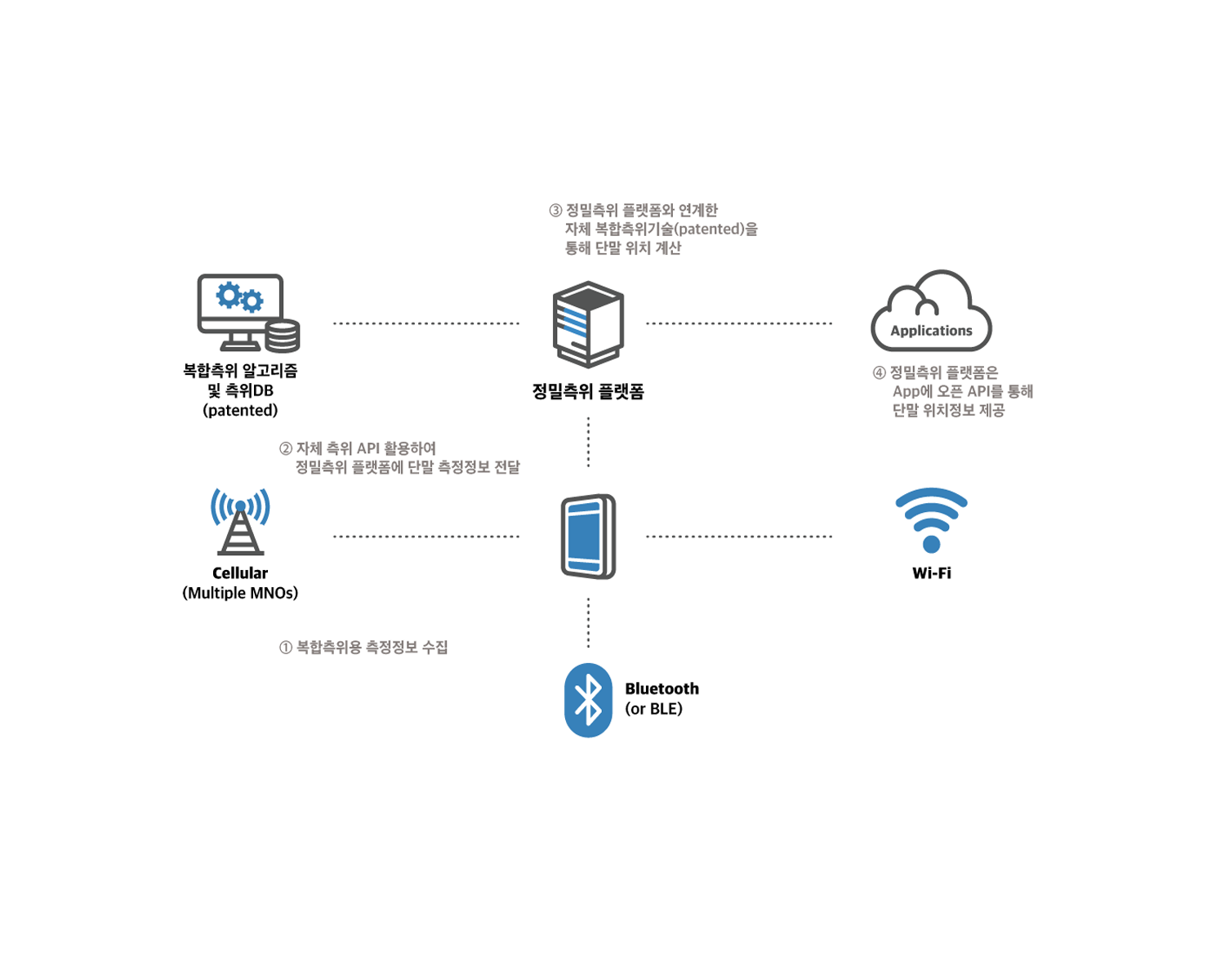 POLICELAB 2.0 4