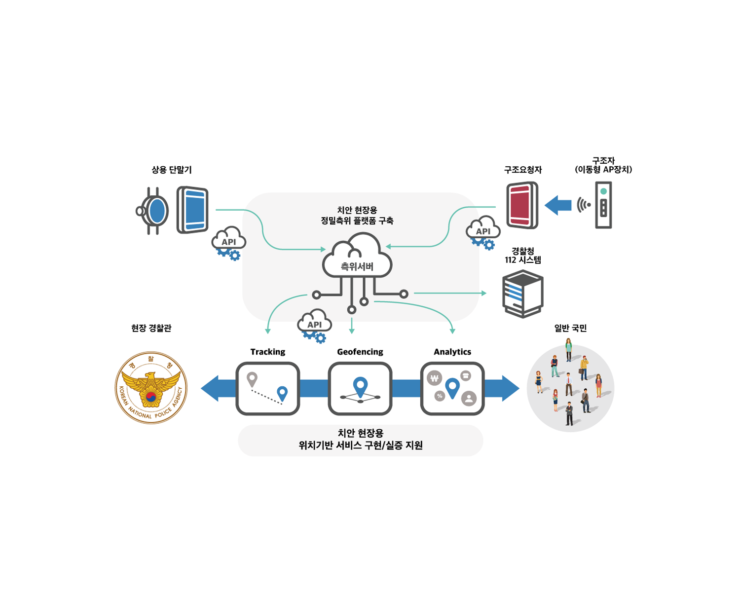 POLICELAB 2.0 5